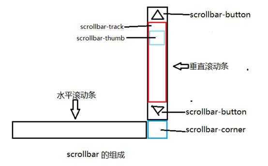 靖西市网站建设,靖西市外贸网站制作,靖西市外贸网站建设,靖西市网络公司,深圳网站建设教你如何自定义滚动条样式或者隐藏