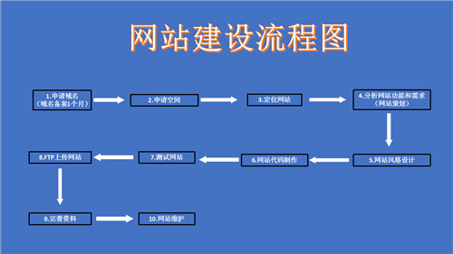 靖西市网站建设,靖西市外贸网站制作,靖西市外贸网站建设,靖西市网络公司,深圳网站建设的流程。